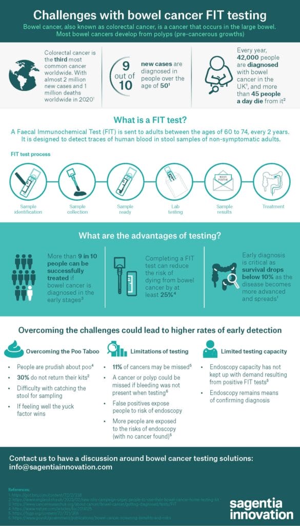 Bowel cancer FIT testing challenges | Sagentia Innovation